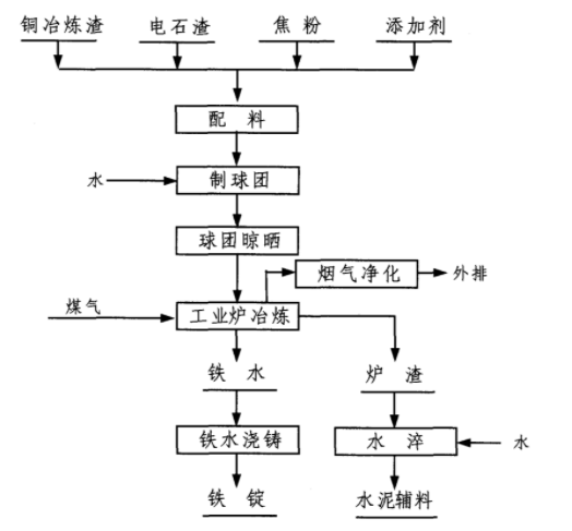 超細磨銅冶煉渣選別磁鐵礦 超細磨銅冶煉渣選別磁鐵礦