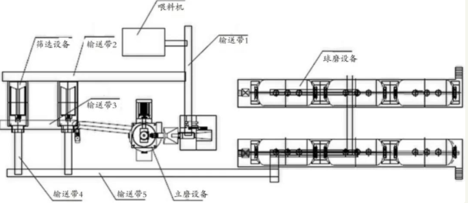 陶瓷原料立磨自動(dòng)化生產(chǎn)工藝流程 陶瓷原料立磨自動(dòng)化生產(chǎn)工藝流程