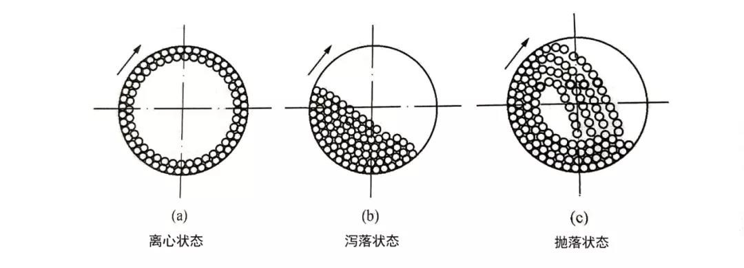 球磨機工作原理 球磨機工作原理
