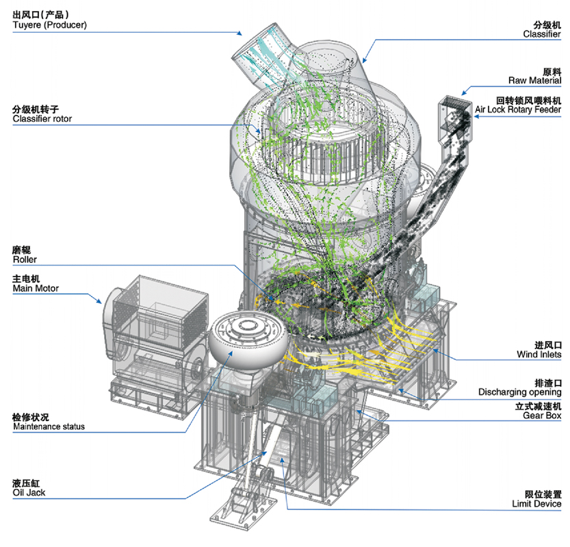 立式輥磨機結構圖 立式輥磨機結構圖